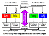 Grafik Entwicklungsorientiert