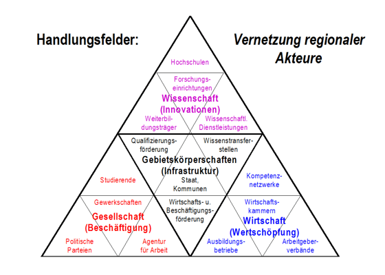 Grafik: Handlungsorientiert