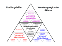 Grafik Handlungsorientiert