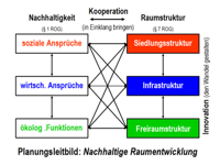 Grafik Leitbildorientiert