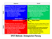 Grafik Methodenorientiert